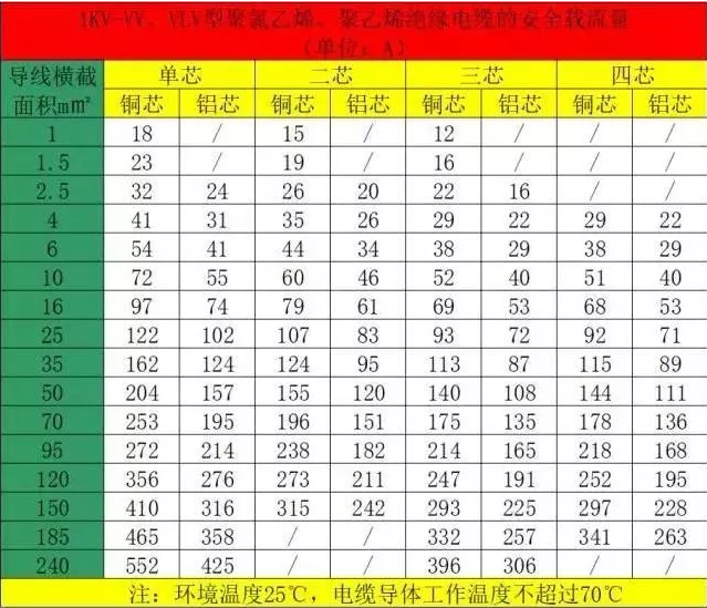 空氣能熱泵機(jī)組的電纜如何計(jì)算和選擇？
